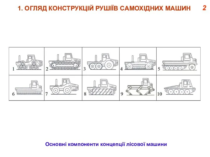 2 1. ОГЛЯД КОНСТРУКЦІЙ РУШІЇВ САМОХІДНИХ МАШИН Основні компоненти концепції лісової машини