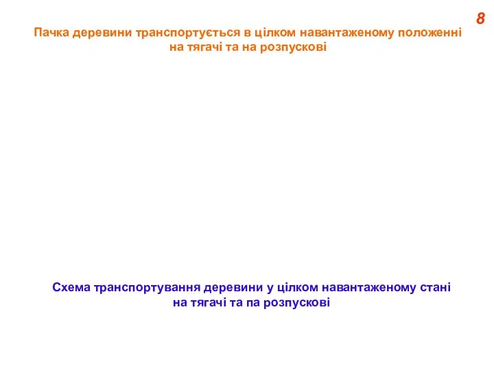 8 Схема транспортування деревини у цілком навантаженому стані на тягачі та