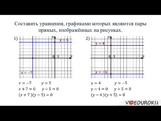 Составить уравнения, графиками которых являются пары прямых, изображённых на рисунках.