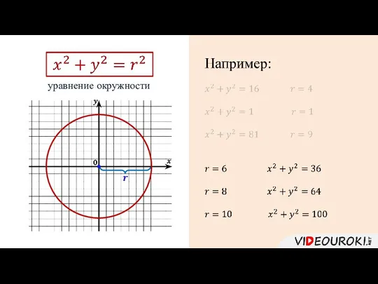 уравнение окружности