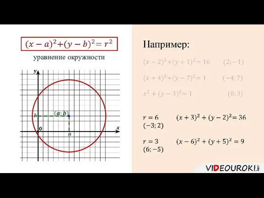 уравнение окружности