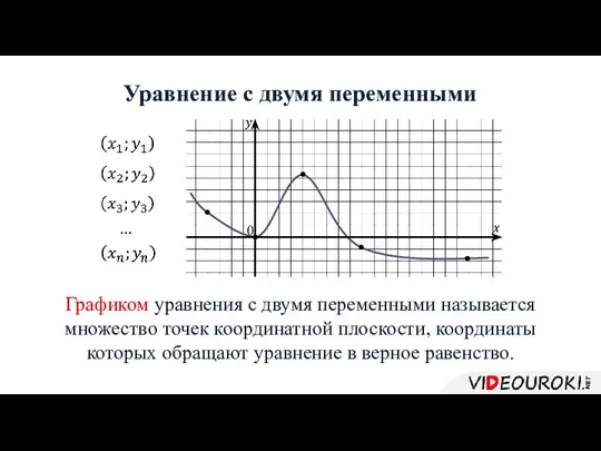 Уравнение с двумя переменными Графиком уравнения с двумя переменными называется множество