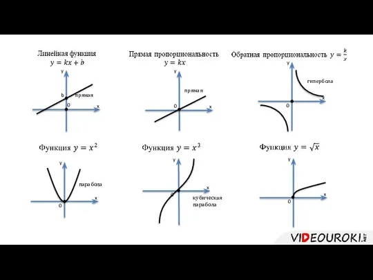 кубическая парабола