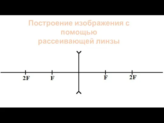 Построение изображения с помощью рассеивающей линзы