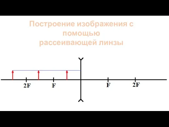 Построение изображения с помощью рассеивающей линзы