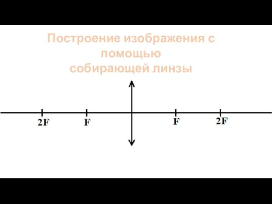 Построение изображения с помощью собирающей линзы