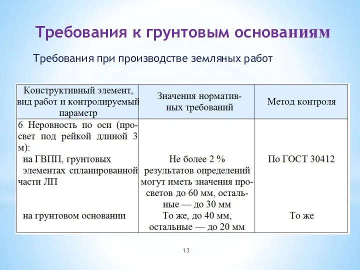 Требования к грунтовым основаниям Требования при производстве земляных работ