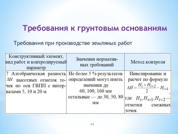 Требования к грунтовым основаниям Требования при производстве земляных работ