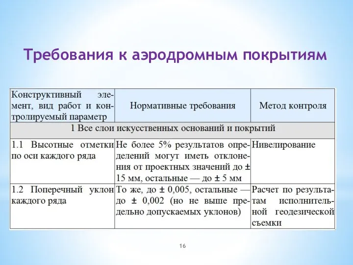 Требования к аэродромным покрытиям