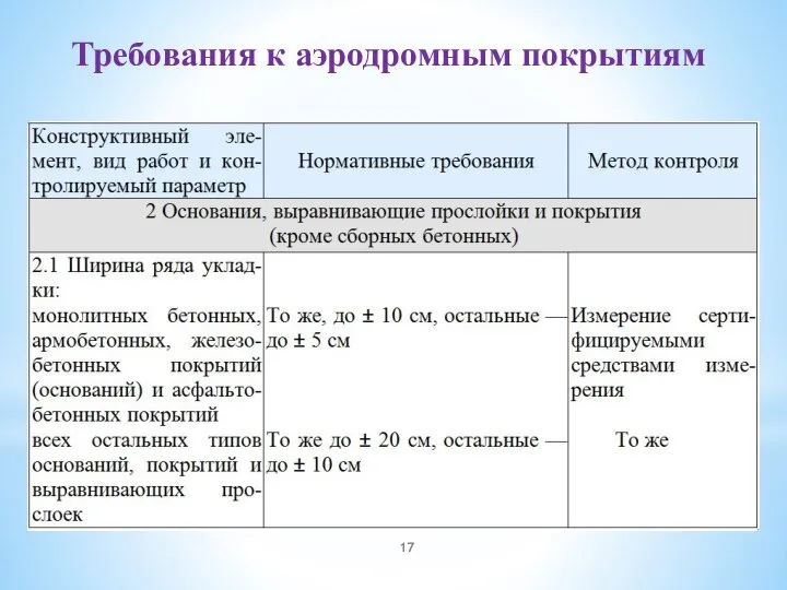 Требования к аэродромным покрытиям