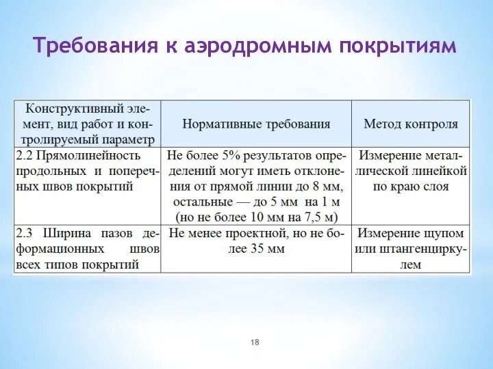 Требования к аэродромным покрытиям