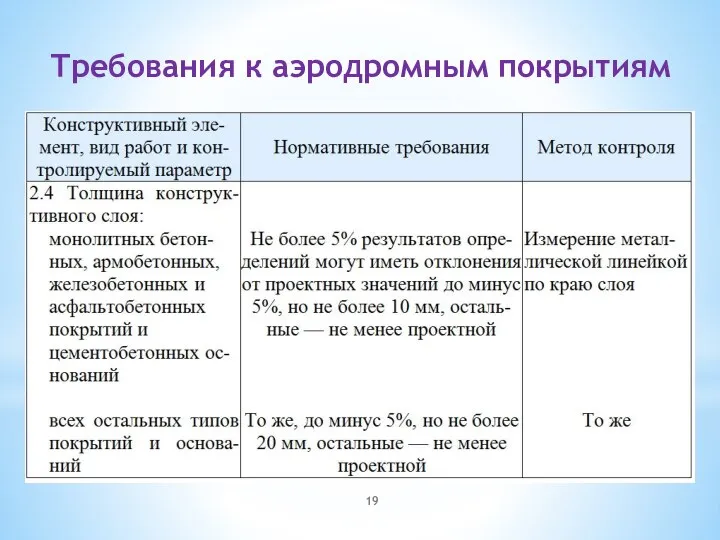 Требования к аэродромным покрытиям