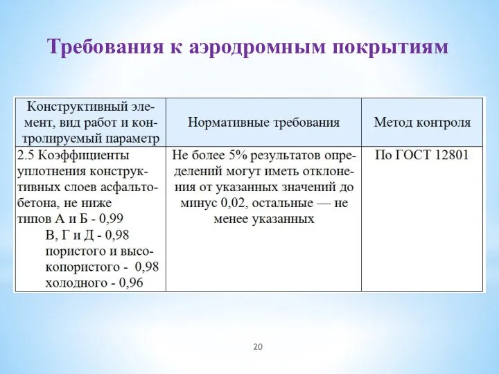 Требования к аэродромным покрытиям