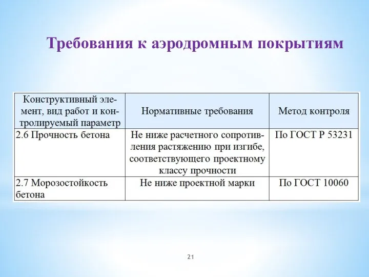 Требования к аэродромным покрытиям