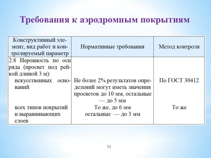 Требования к аэродромным покрытиям