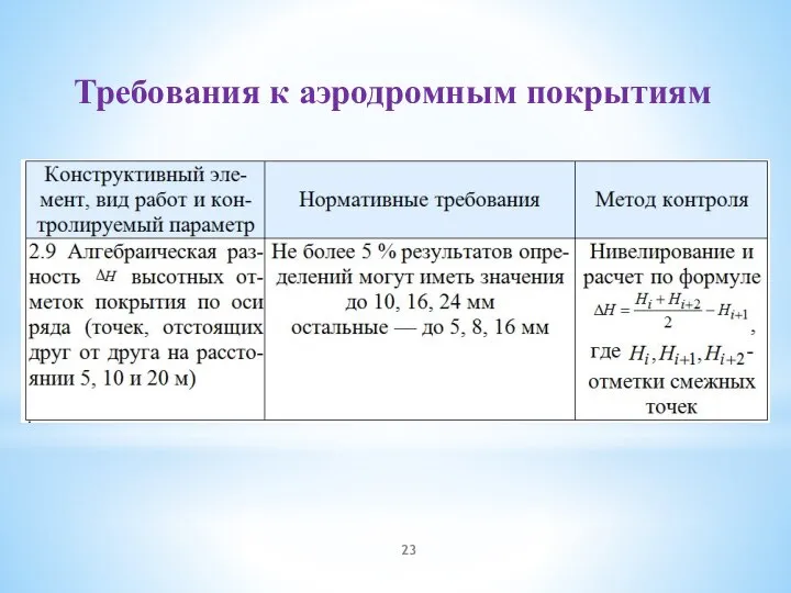 Требования к аэродромным покрытиям