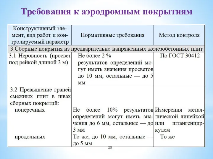 Требования к аэродромным покрытиям