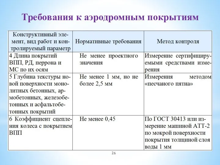 Требования к аэродромным покрытиям