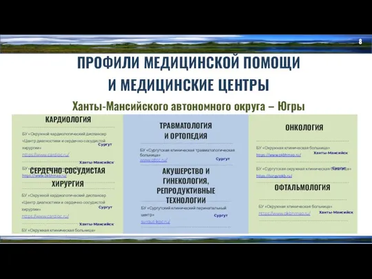 КАРДИОЛОГИЯ ----------------------------------------------------------- БУ «Окружной кардиологический диспансер «Центр диагностики и сердечно-сосудистой хирургии»