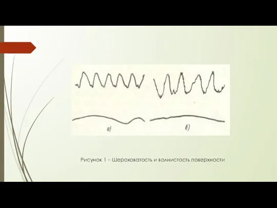 Рисунок 1 – Шероховатость и волнистость поверхности