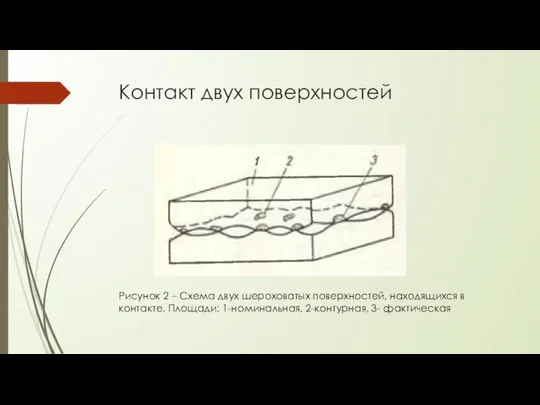 Контакт двух поверхностей Рисунок 2 – Схема двух шероховатых поверхностей, находящихся