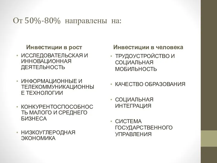 От 50%-80% направлены на: Инвестиции в рост ИССЛЕДОВАТЕЛЬСКАЯ И ИННОВАЦИОННАЯ ДЕЯТЕЛЬНОСТЬ