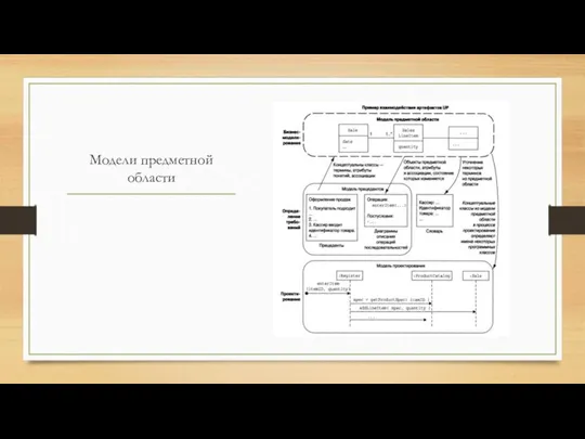 Модели предметной области