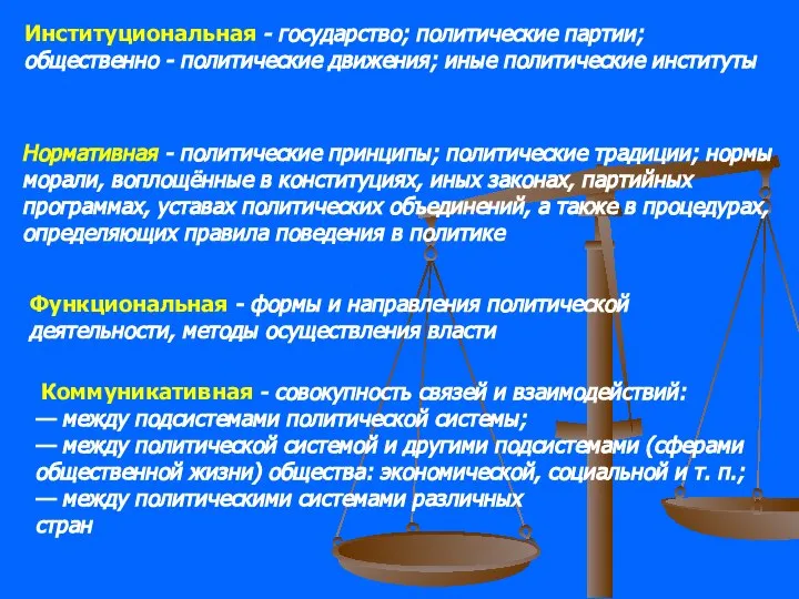 Институциональная - государство; политические партии; общественно - политические движения; иные политические