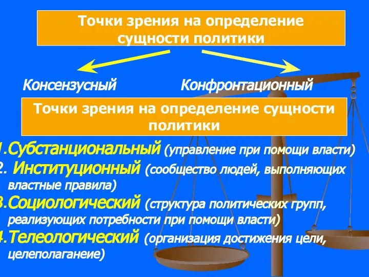 Точки зрения на определение сущности политики Консензусный Конфронтационный Точки зрения на