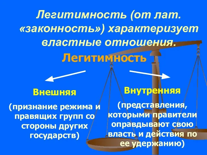 Легитимность (от лат. «законность») характеризует властные отношения. Легитимность Внешняя (признание режима