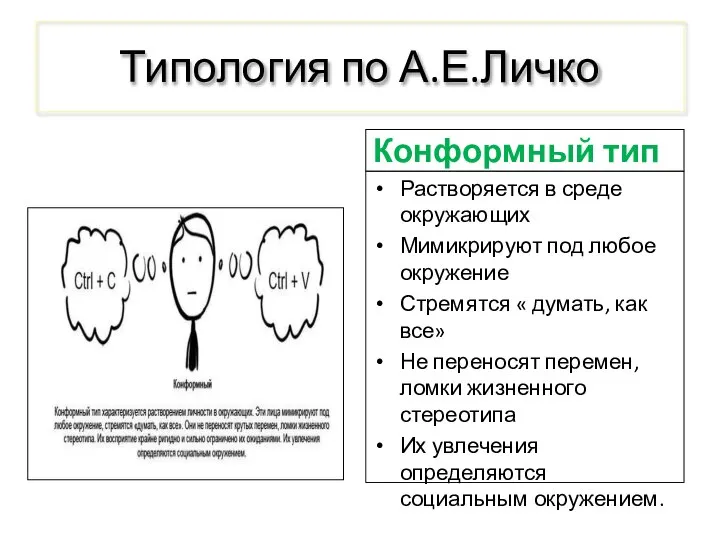 Типология по А.Е.Личко Конформный тип Растворяется в среде окружающих Мимикрируют под