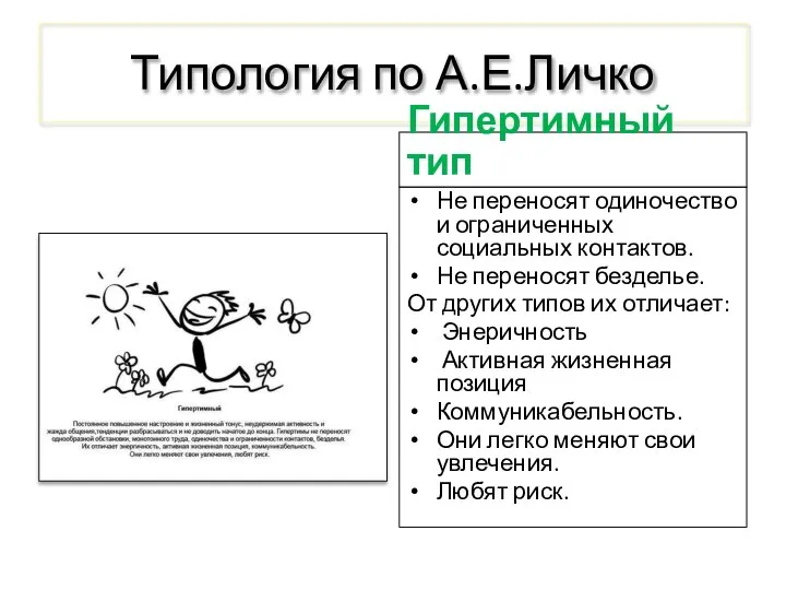 Типология по А.Е.Личко Гипертимный тип Не переносят одиночество и ограниченных социальных