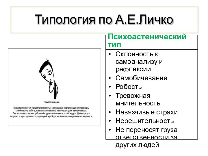 Типология по А.Е.Личко Психоастенический тип Склонность к самоанализу и рефлексии Самобичевание