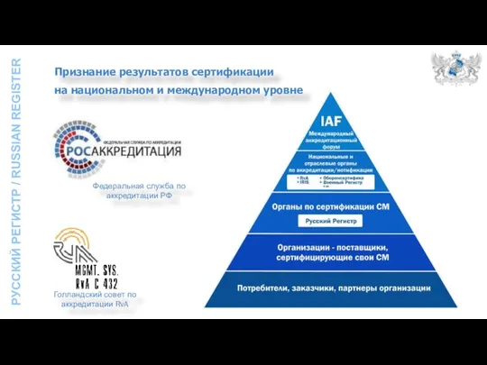 Федеральная служба по аккредитации РФ Признание результатов сертификации на национальном и