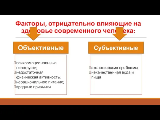 Факторы, отрицательно влияющие на здоровье современного человека: Объективные Субъективные психоэмоциональные перегрузки;