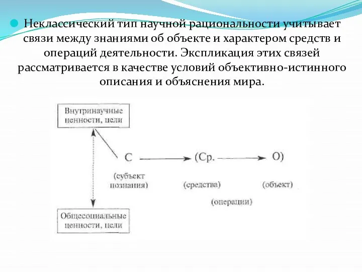 Неклассический тип научной рациональности учитывает связи между знаниями об объекте и