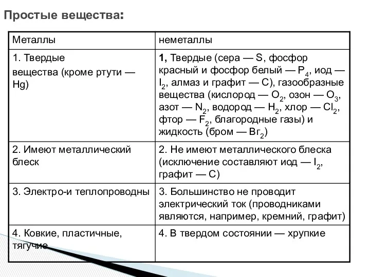 Простые вещества: