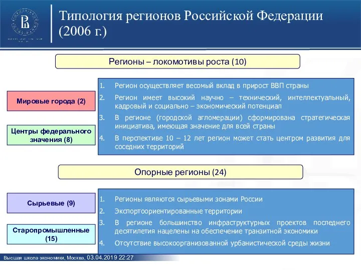 Типология регионов Российской Федерации (2006 г.) Мировые города (2) Центры федерального