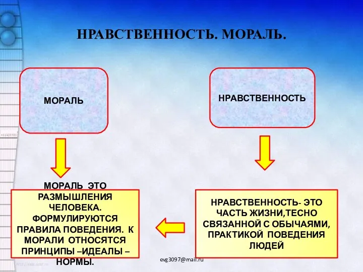 НРАВСТВЕННОСТЬ. МОРАЛЬ. МОРАЛЬ НРАВСТВЕННОСТЬ МОРАЛЬ ЭТО РАЗМЫШЛЕНИЯ ЧЕЛОВЕКА. ФОРМУЛИРУЮТСЯ ПРАВИЛА ПОВЕДЕНИЯ.