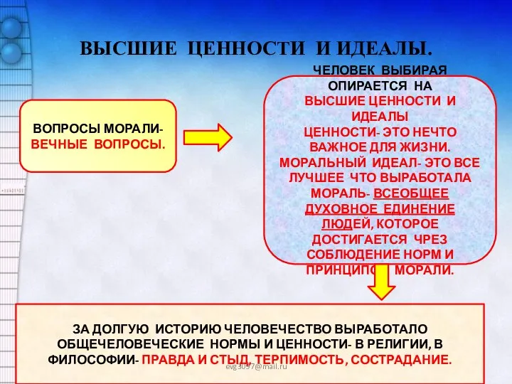 ВЫСШИЕ ЦЕННОСТИ И ИДЕАЛЫ. ВОПРОСЫ МОРАЛИ- ВЕЧНЫЕ ВОПРОСЫ. ЧЕЛОВЕК ВЫБИРАЯ ОПИРАЕТСЯ