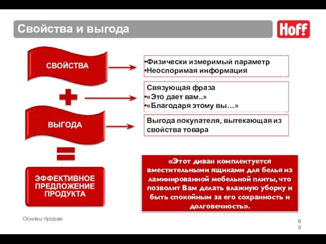 Свойства и выгода Физически измеримый параметр Неоспоримая информация Связующая фраза «Это