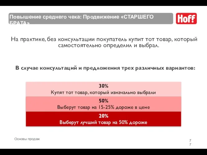 На практике, без консультации покупатель купит тот товар, который самостоятельно определил