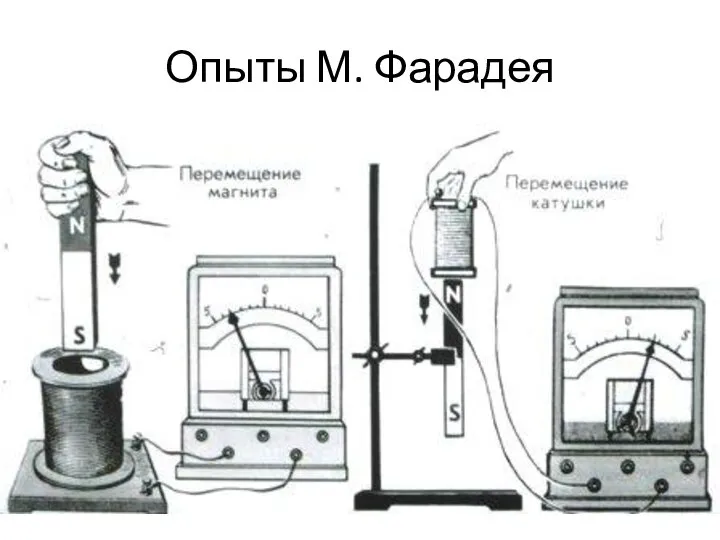 Опыты М. Фарадея