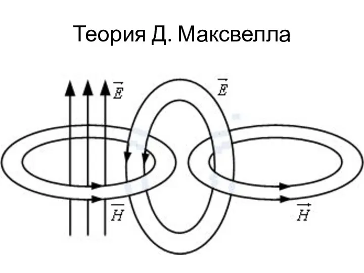 Теория Д. Максвелла