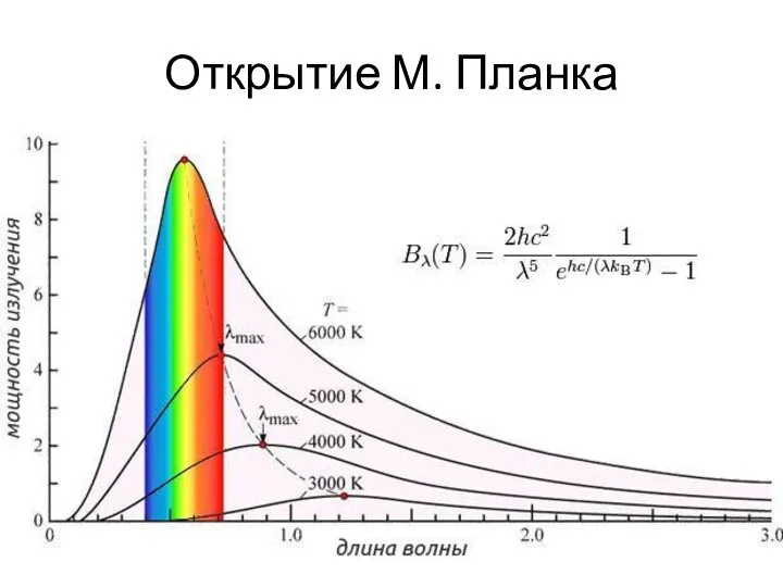 Открытие М. Планка