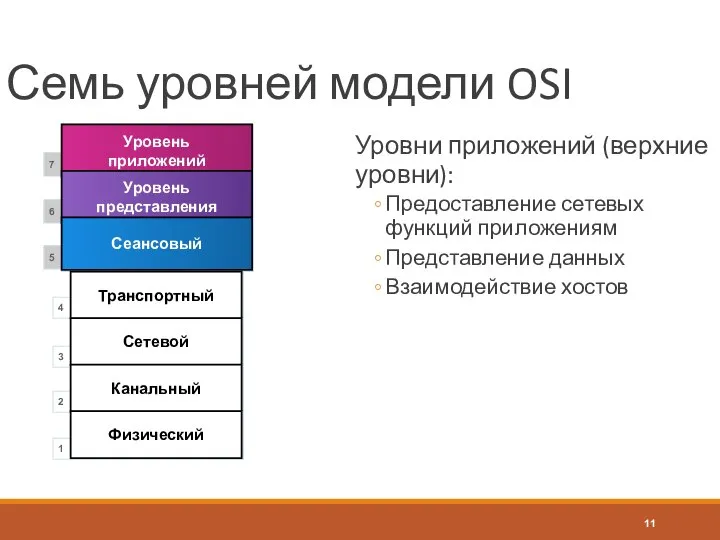 Семь уровней модели OSI Уровни приложений (верхние уровни): Предоставление сетевых функций