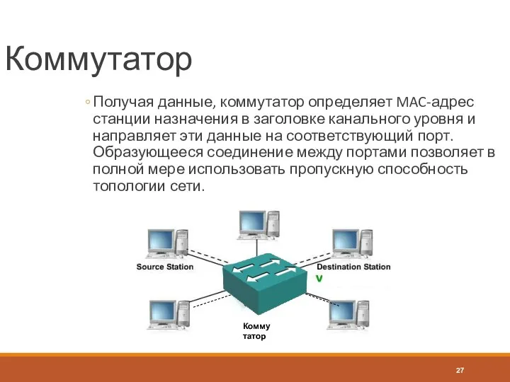 Коммутатор Получая данные, коммутатор определяет MAC-адрес станции назначения в заголовке канального