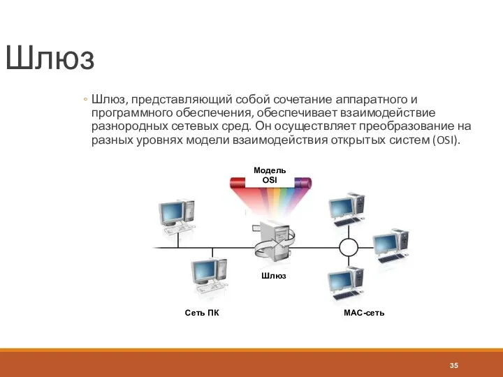 Шлюз Шлюз, представляющий собой сочетание аппаратного и программного обеспечения, обеспечивает взаимодействие