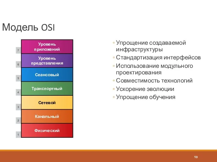 Модель OSI Упрощение создаваемой инфраструктуры Стандартизация интерфейсов Использование модульного проектирования Совместимость