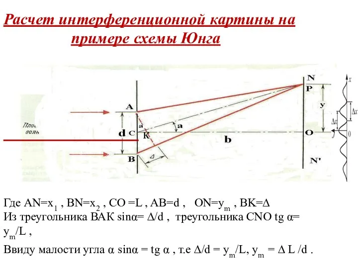 Расчет интерференционной картины на примере схемы Юнга к Где АN=x1 ,